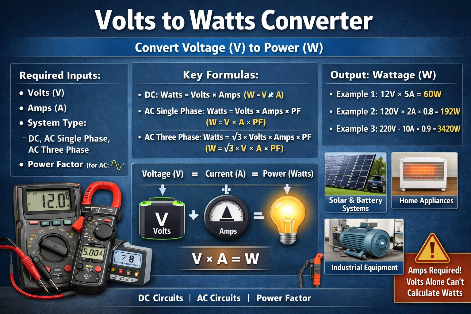 Volts to Watts Converter — Convert Voltage to Wattage Instantly